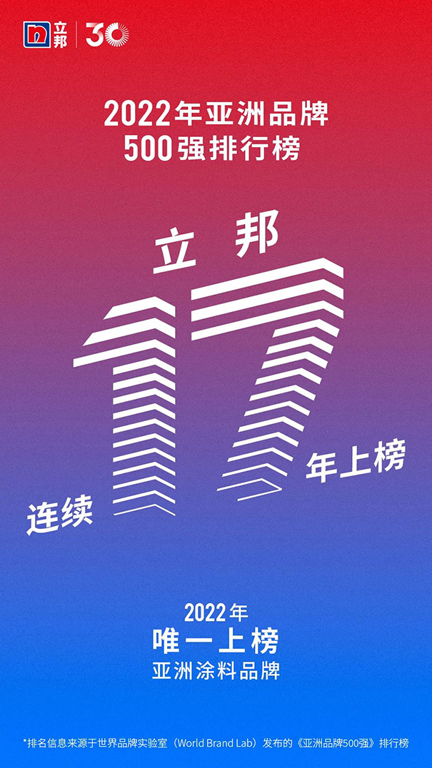 立邦連續(xù)17年強勢入選《亞洲品牌500強》！