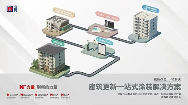 場景化解決城市更新痛點 更新改造一站解決.jpg